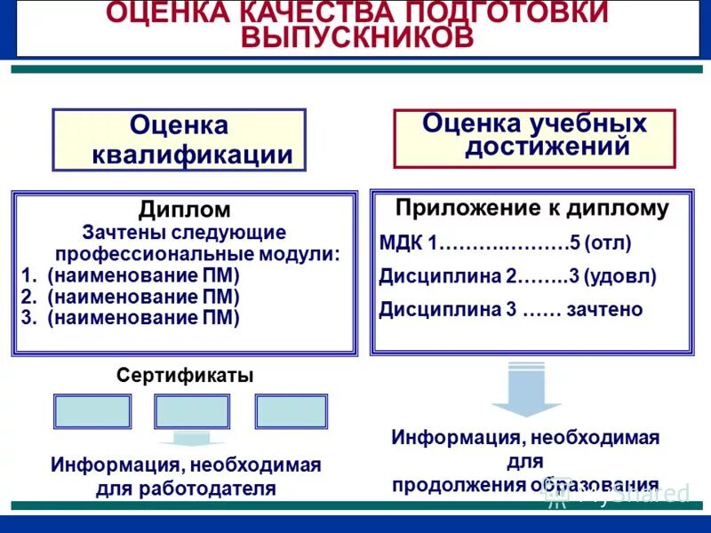 фгос профессиональный модуль
