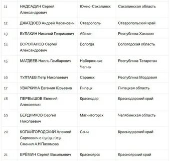 Список организаций красноярска