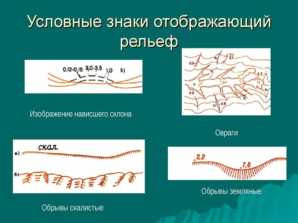 Обозначение рельефа. Знак обрыва на топографической карте. Топографические условные знаки рельеф. Условные обозначения рельефа на топографических картах. Форма рельефа условный знак