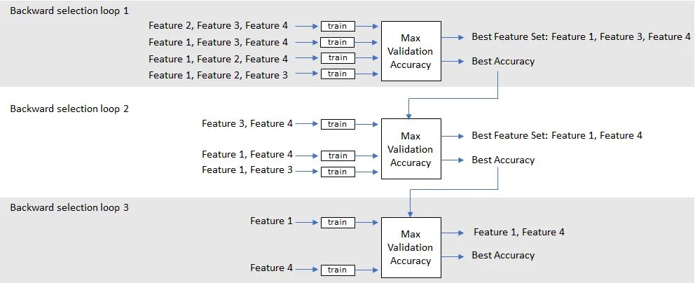 Отбор признаков (feature selection). . Блок схема of Mel Frequency Cepstral coefficients..