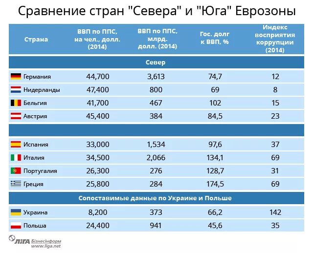 Сравним страны. Сравним страны