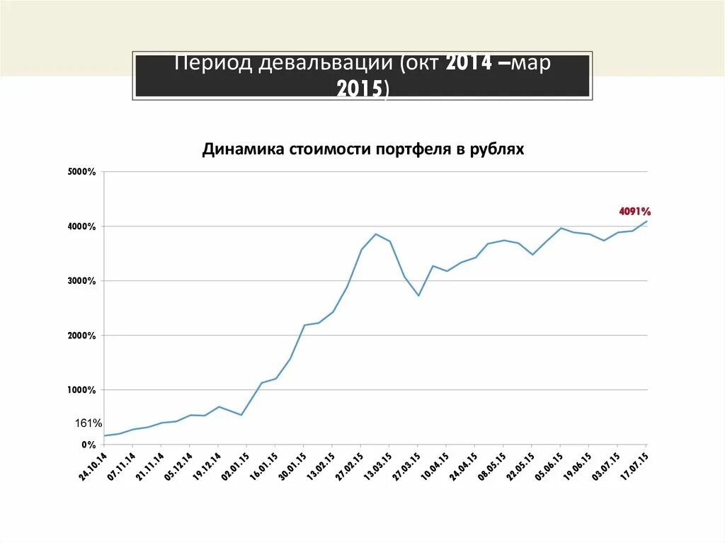 Девальвация национальной валюты мера снижения инфляции. Девальвация рубля. Девальвация пример в цифрах. Девальвация валюты примеры. Девальвация национальной валюты.