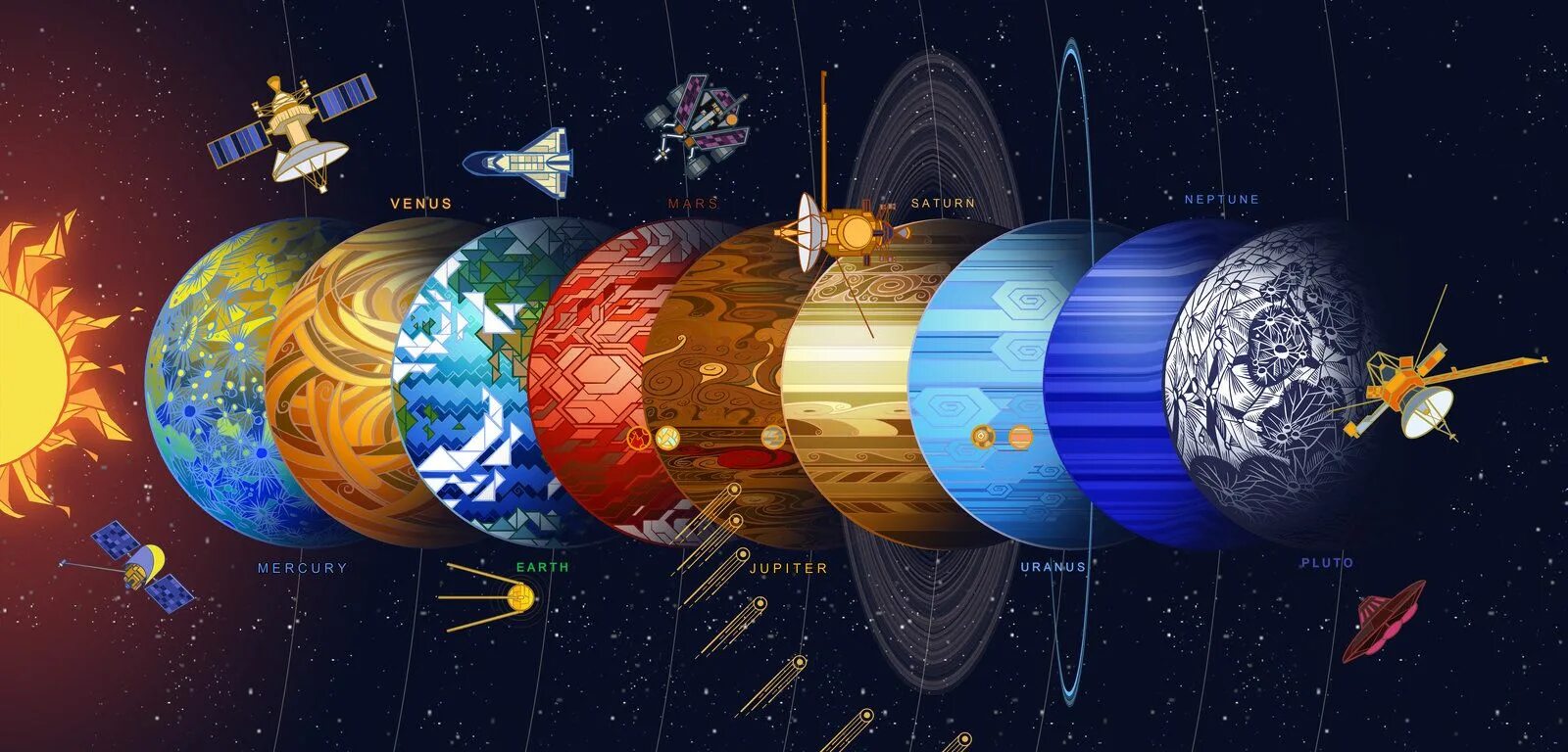 Соляр систем. Солнечная система. космос солнечная система. космическая система. солнечная система фон.