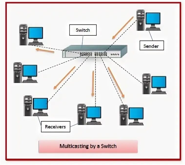 The device the switch. Дата концентратор. hub network device. switching devices. switch on the computer.