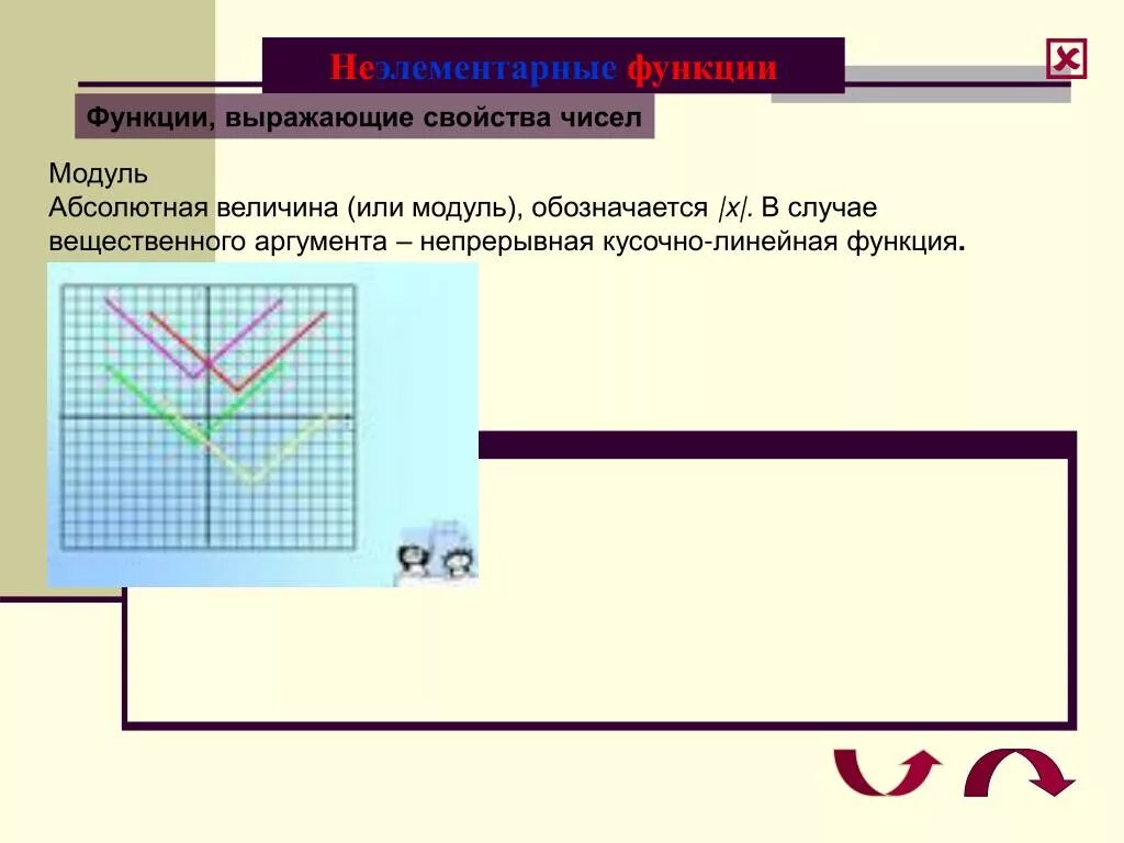 Функция выражается через функцию. Неэлементарные функции. Неэлементарные функции пример. Неэлементарные функции графики. Примеры неэлементарных функций 10 примеров.