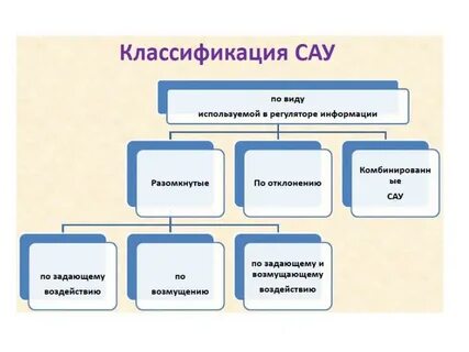 Упрощенная стандартная