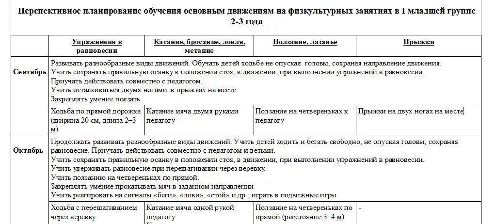 Перспективное планирование физкультурных занятий. Перспективное планирование в 1 младшей группе по ФГОС. Перспективный план в ДОУ. Перспективное планирование в ДОУ таблица.