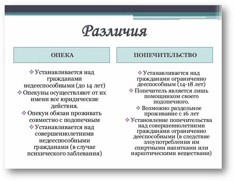 Опекун и попечитель в чем разница. Отличие между опекуном и попечителем. 2. В чем состоит отличие опеки от попечительства. Опека попечительство патронаж в гражданском праве.