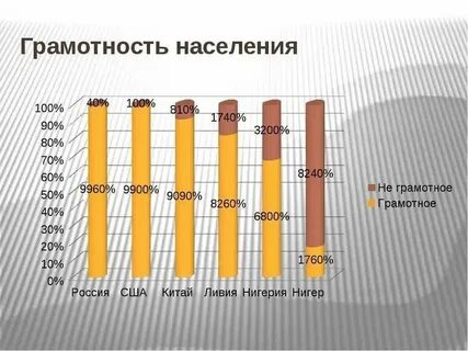 Уровень грамотности во франции