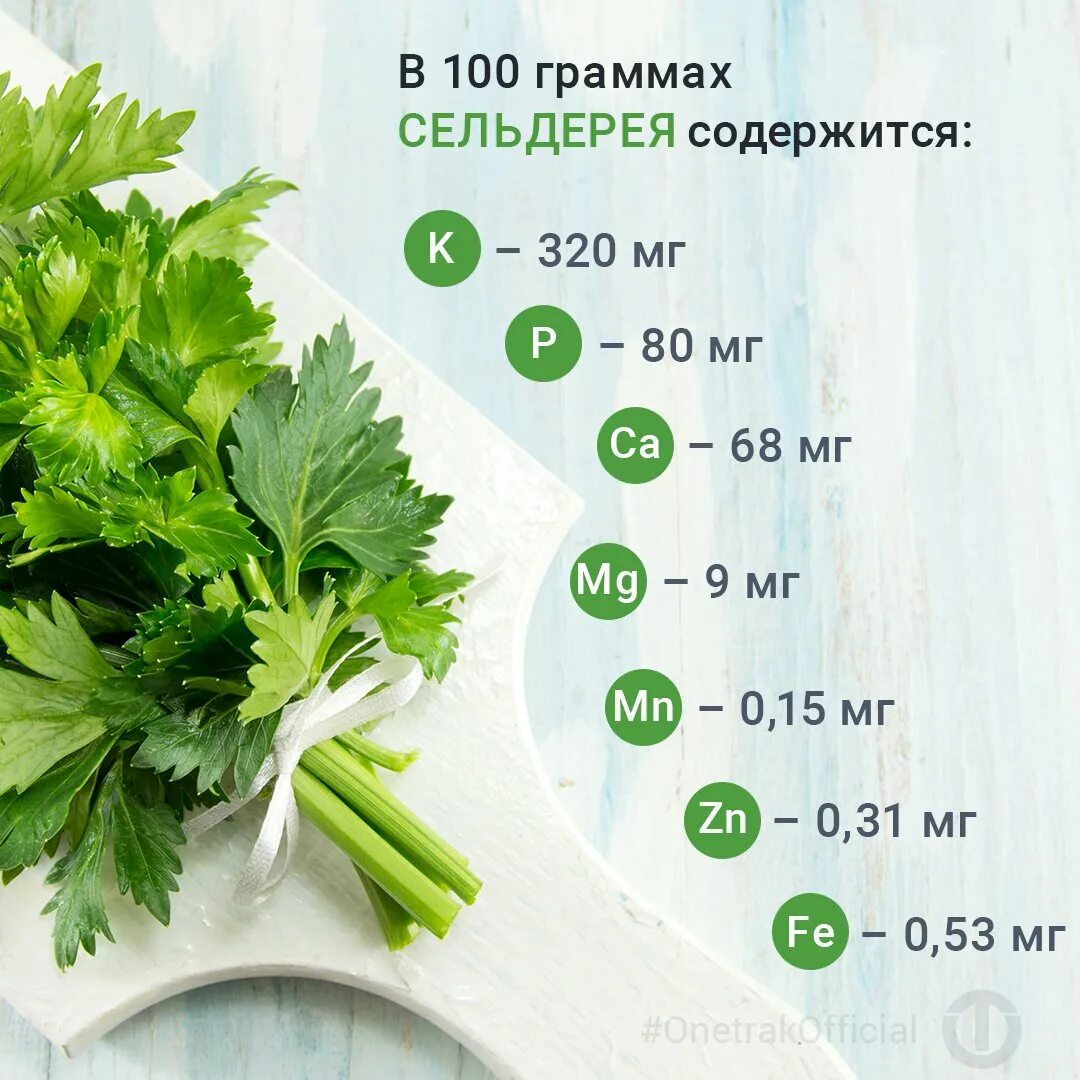 Сельдерей витамины и микроэлементы. Петрушка сухая калорийность. Сельдерей черешковый калорийность на 100. Кинза витаминный состав. Петрушка пищевая ценность.