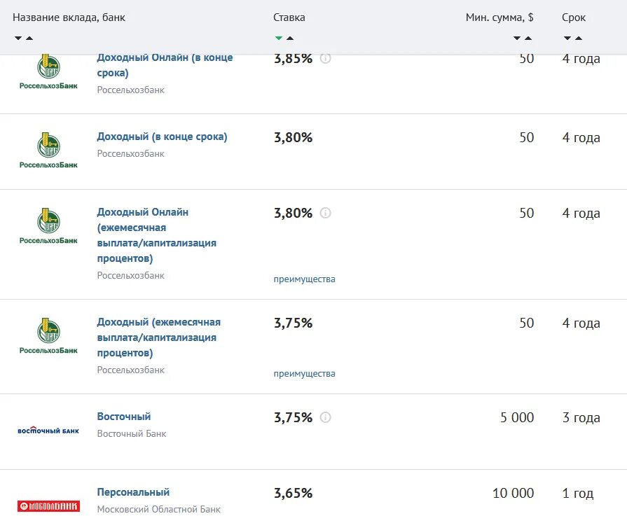 Россельхозбанк под какие проценты можно положить деньги. Выгодное вложение денежных средств в банках под проценты. Вложить деньги в банк под проценты. Вложить деньги в банк процент. Денежные вклады под проценты.