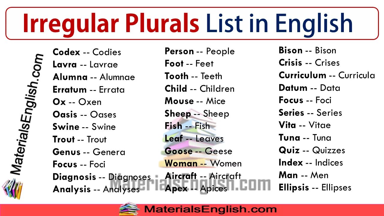 Irregular plurals in English. Irregular plurals таблица. Irregular plurals list. Plurals исключения.
