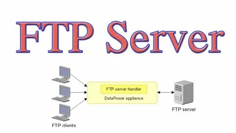 Linux sftp