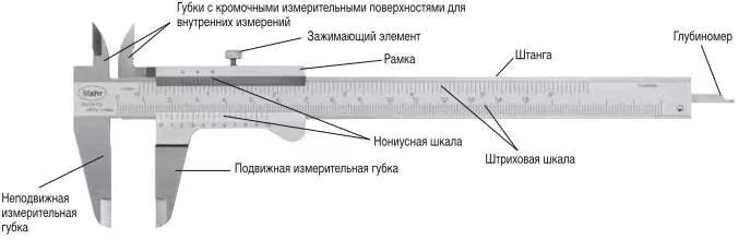 Как называется шкала на штангенциркуле. Штангенциркуль шц1 измерение детали. устройство штангенциркуля шц-1. штангельциркуль шкала. губки для внутренних измерений штангенциркуля шц-1.