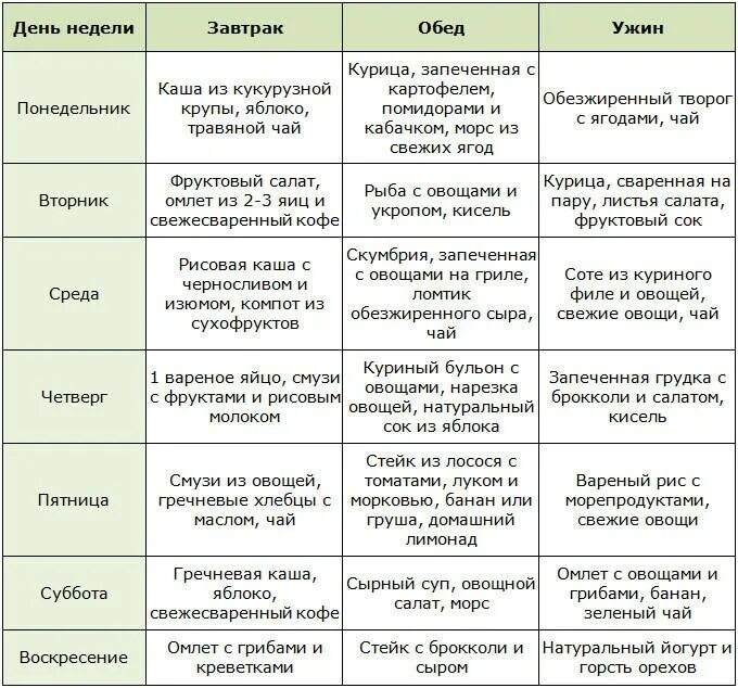 Питание при рассеянном склерозе. Диета при рассеянном склерозе. Диета при рассеянном склерозе меню. Продукты при безглютеновой диеты. Меню для больного на неделю