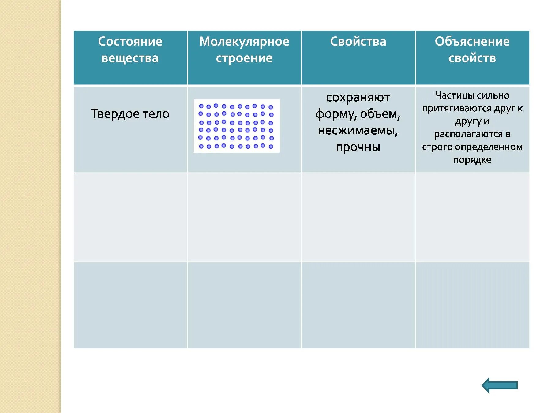 Сохраняющий форму и размер