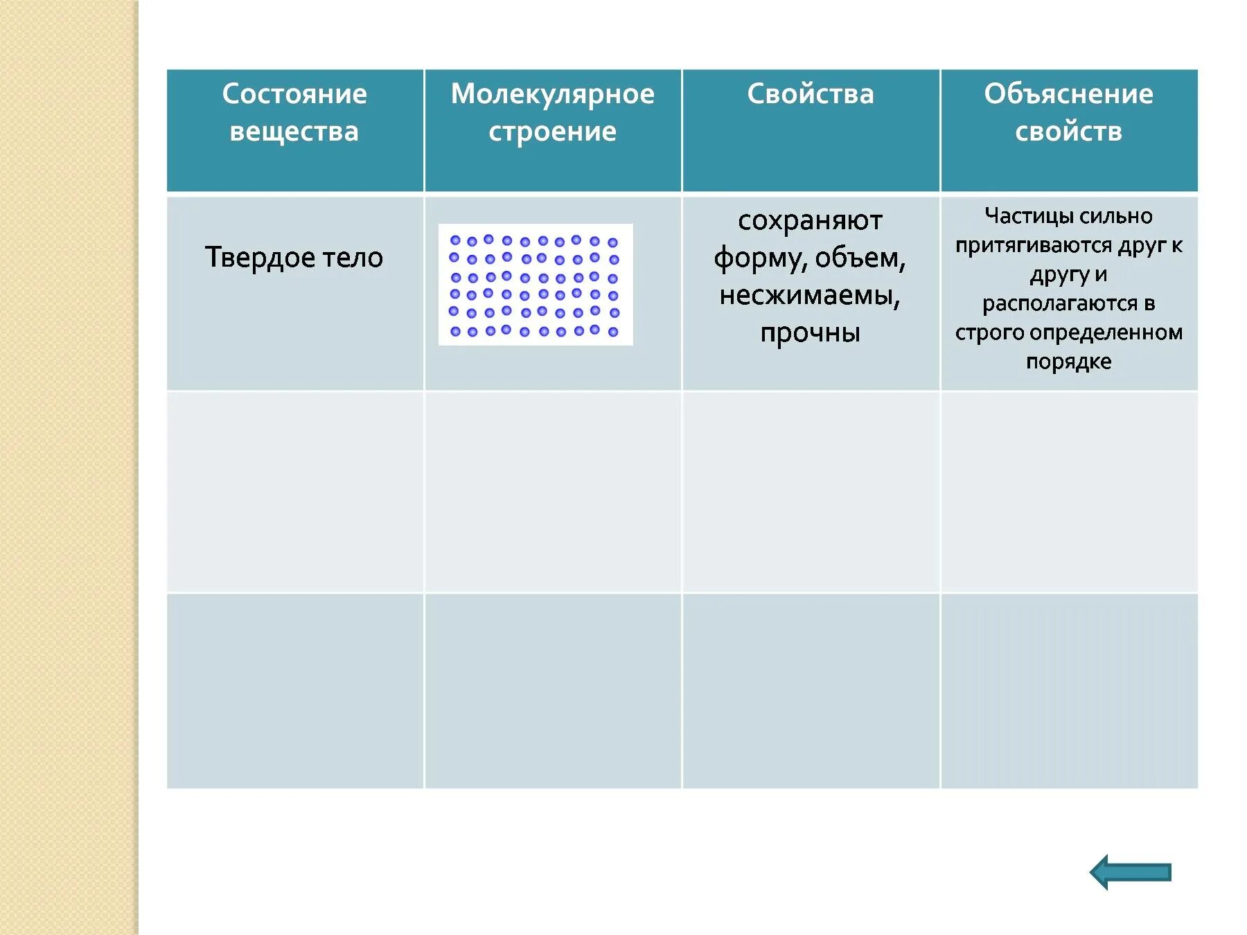 Тела сохраняют форму и объем. Агрегатные состояния вещества 7 класс физика. Три состояния вещества 7 класс физика таблица. Агрегатные состояние вещества твердое тело таблица по физике 7 класс. Таблица по физике 7 класс агрегатные состояния вещества твердое.