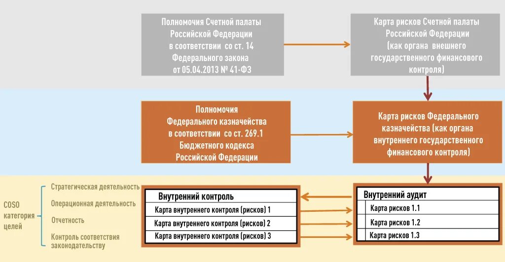 Финансовый контроль Счетной палаты РФ. Полномочия Счетной палаты. Полномочия Счетной палаты РФ. Компетенция Счетной палаты РФ.