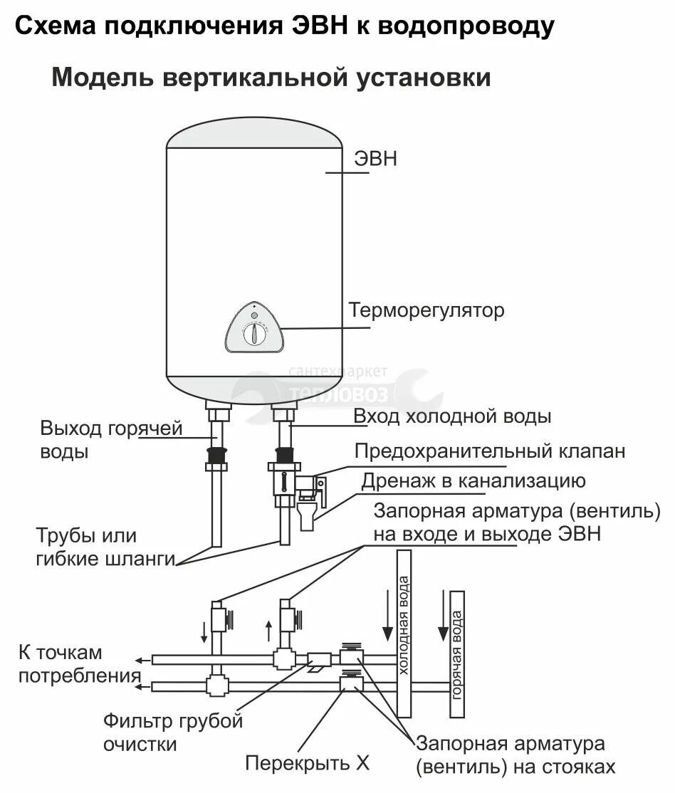 Электрическая схема подключения накопительного водонагревателя. Водонагреватель накопительный 100 литров схема подключения. Схема подключения водогрей к водопроводу. Водонагреватель Atlantic предохранительный клапан схема установки. Схема подключения бойлера в квартире