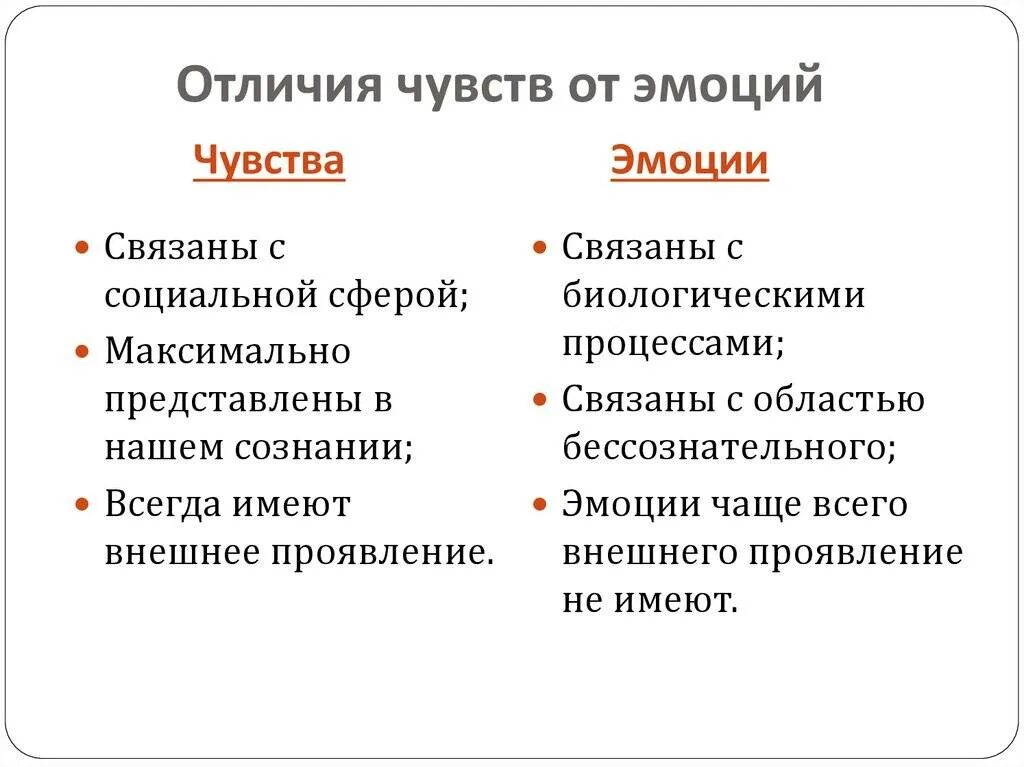 Отличающие качества. Эмоции и чувства различия. Отличие эмоций от чувств. Различия между эмоциями и чувствами. Основные отличия эмоций от чувств в психологии.