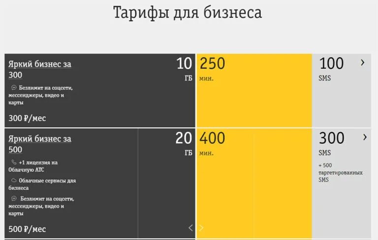 Тарифы билайн московская область для телефона. Выгодные тарифы Билайн. Самый выгодный тариф 2021. Выгодный тариф Билайн 2023. Яркий бизнес за 400 + безлимит Билайн.