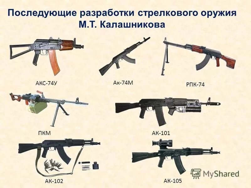 Какие есть модификации. Модификации автомата калашникова ак-74. ак-74 автомат стрелковое оружие россии. модификации ак 74 rpk. технические характеристики оружия акс-74у.