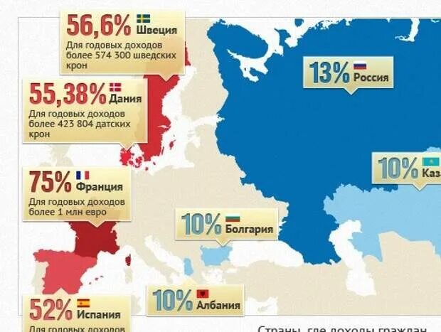Страны с низкими налогами. Страны с низким налогообложением. Самые низкие налоги в Европе. Страны с самыми низкими и высокими налогами. Карта налогов в Европе.