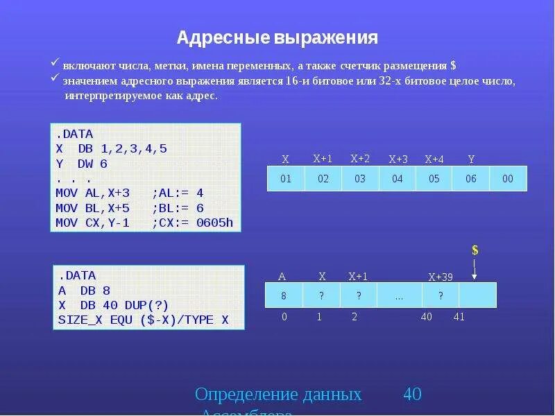 Используя данные выражения. Системы счисления ассемблер. Шестнадцатеричное программирование. 32-Битовое целое число. Адресные метки.