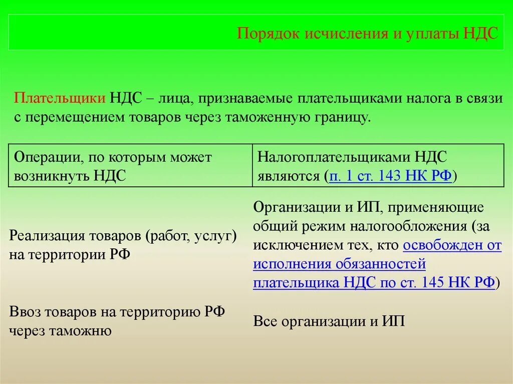 Порядок исчисления и уплаты. Порядок исчисления и уплаты налога на добавленную стоимость. Порядок исчисления НДС. Порядок исчисления и уплаты налога НДС.