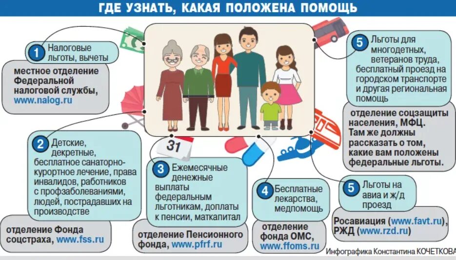 Льготы многодетным. Социальные выплаты инфографика. Налоговые льготы картинки. Льготы многодетным матерям.