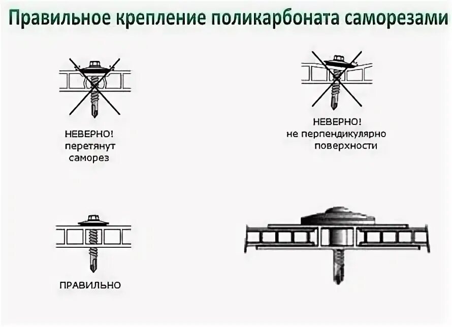 Как крепится поликарбонат. Крепить поликарбонат к металлическому каркасу. Схема крепления поликарбоната. Правильное крепление поликарбоната к металлическому каркасу. Шаг крепления монолитного поликарбоната.