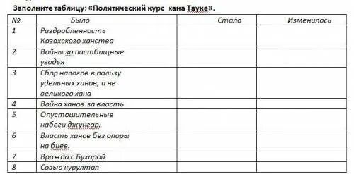 Курс тауке хана. Таблица политических ответов. Таблица про Ханна бирдекта.