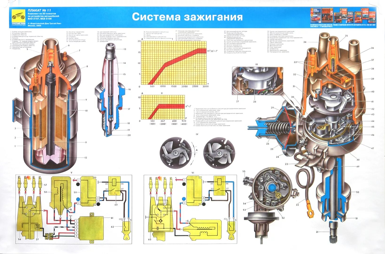 Система зажигания автомобиля ВАЗ 2107. Система смазки двигателя ВАЗ 2107. Система смазки двигателя ВАЗ 2107 карбюратор. Система зажигания автомобиля ВАЗ 2108.