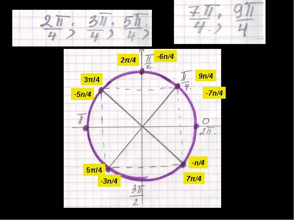 Точка 2 п 7. 7п/6 на окружности. 3п/4 на окружности. 3п/4. TG 9п/4.