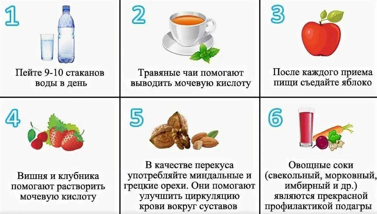 Что употреблять при подагре. Продукты при подагре запрещенные и разрешенные. диета при повышенной мочевой кислоте в крови у женщин. какие продукты нельзя употреблять при повышенной мочевой кислоте. диета снижающая мочевую кислоту.