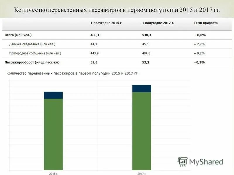 Кузов грузового автомобиля. Число перевозимых людей. Число перевозимых людей. Запрещается перевозить людей сверх количества,. Перевозка людей в кузовн грузового авто.