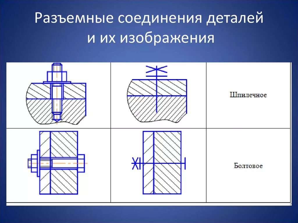 Стык деталей. Разъемное резьбовое соединение чертеж. Разъемные соединения» соединение болтовое. Разъемные и неразъемные соединения чертеж. Разъемное болтовое соединение чертеж.