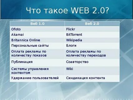 Сайт веб 2
