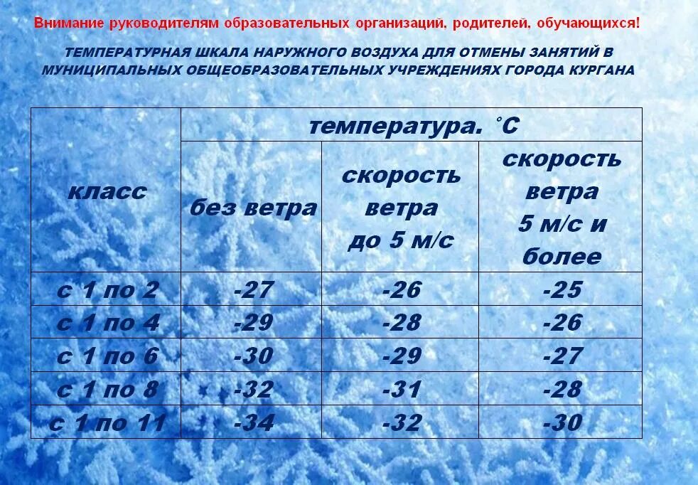 Отмена занятий в школах ханты мансийска сегодня. Температурная шкала отмены занятий в школах. температурный режим для школьников. низкий температурный режим. температурный режим в школе.