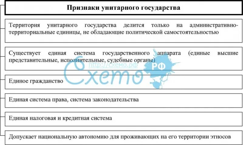 1 налоговая система унитарного государства. 1 налоговая система унитарного государства