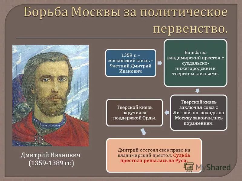 Причины возвышения московского княжества 6 класс. Возвышение Московского княжества. Борьба за ярлык Дмитрия Донского. Возвышение Москвы князья. Борьба Московского княжества за первенство.