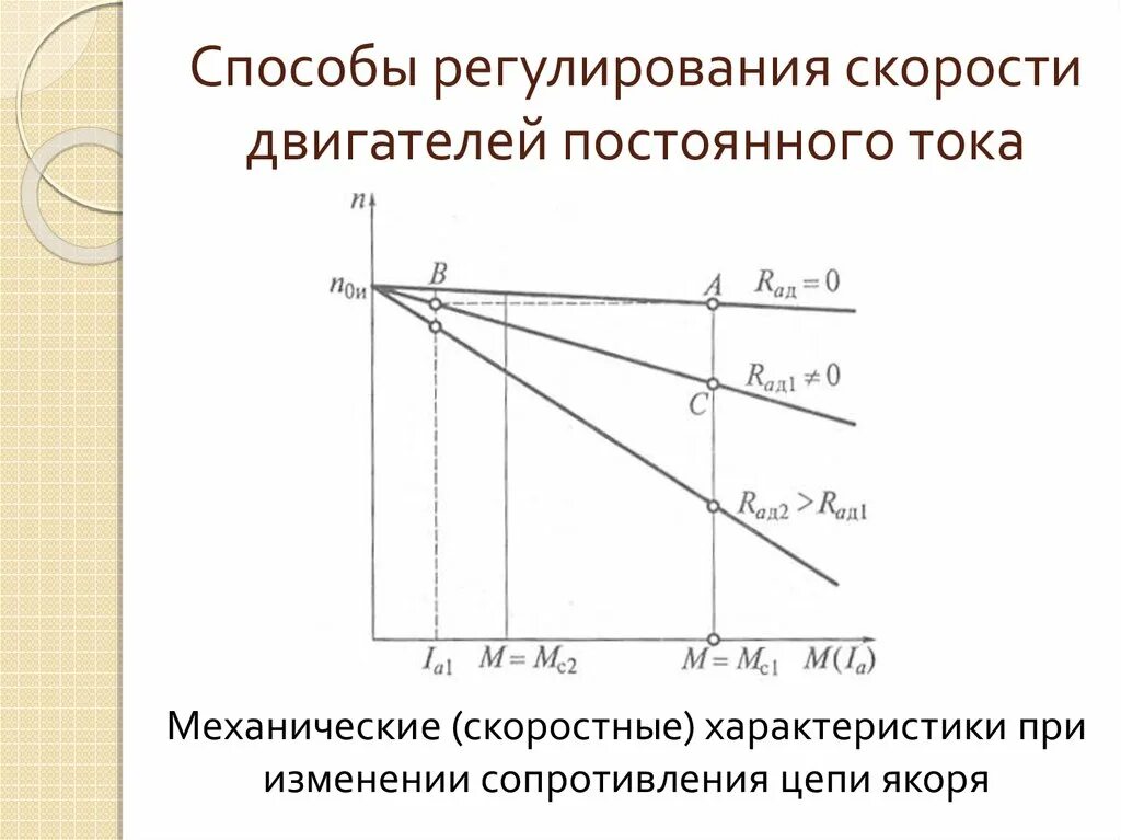 Пусковой ток двигателя постоянного тока. Регулирование частоты вращения электродвигателя постоянного тока. Принцип действия двигателя постоянного тока (дпт). Пуск в ход двигателя постоянного тока. Схема пускового реостата для двигателя постоянного тока.