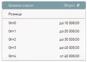 Опт 10 класс
