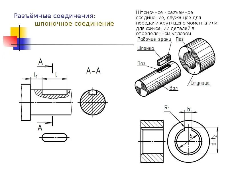 Соединение шпонки с валом чертеж. Рис 225 сборочный чертеж шпоночного соединения. Соединение шпонкой на чертеже. Чертежи деталей шпоночного соединения. На изготовление трех деталей