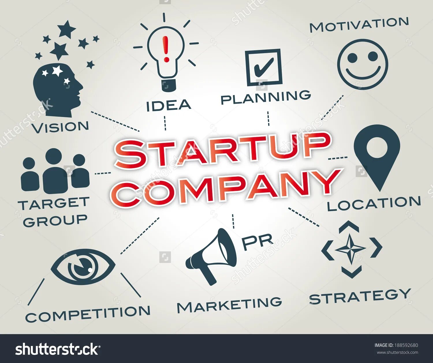 Стартапы по названиям. Название стартапа. Название для стартапа. Название для стартапа. Название для стартапа.