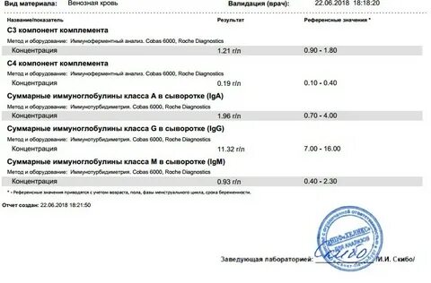 Ситилаб иммунограмма