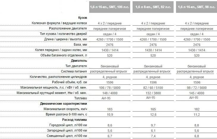 Расход масла гранта 8