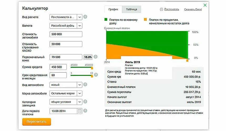 Какой процент кредита на автомобиль. Кредитный калькулятор Сбербанка. Калькулятор по кредитной карте?. Калькулятор Сбер кредитный Сбербанка.