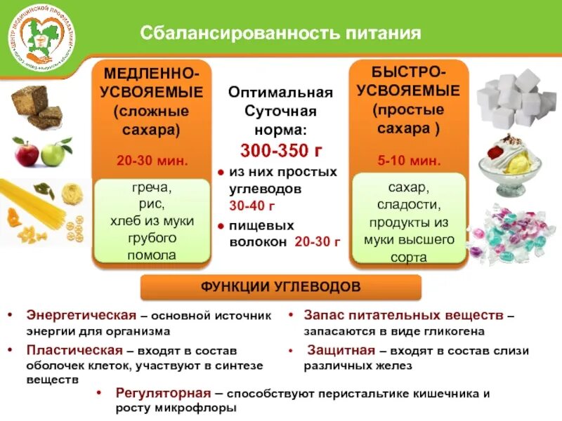 Усвояемые углеводы. Сложные сахара продукты. Усвояемые и неусвояемые углеводы. Основные источники простых углеводов. Простые углеводы сахар