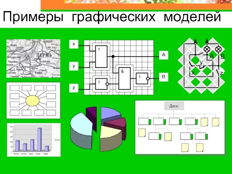 Как выбрать графический. Графические модели примеры. Графическое моделирование. Графическое моделирование примеры. Построение графической модели.